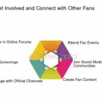 What Emerging Artists Can Learn From Viral YouTube Sensations