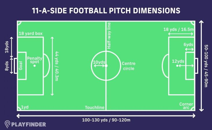Understanding the Dimensions of an 11-a-Side Football Pitch 11-a-Side Football Pitch