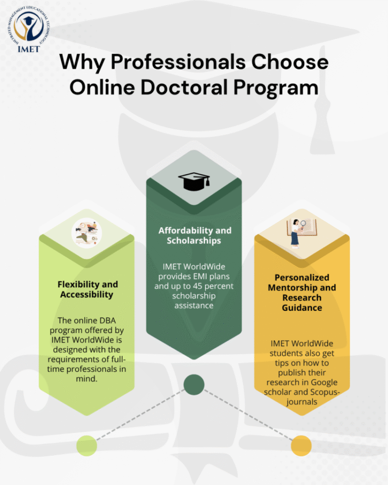 How Professionals Can Complete an Online Doctorate Program While Working Full-Time? Complete an Online Doctorate Program